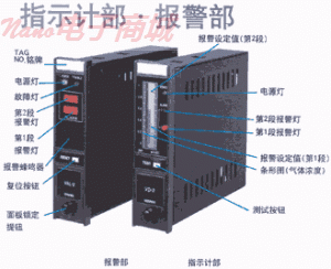 V系列 指示計(jì)（二次表）和報(bào)警部V系列 指示計(jì)（二次表）和報(bào)警部