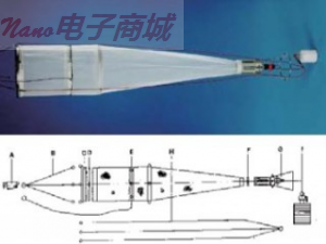 丹麥KC WP2 WP2閉合網(wǎng)